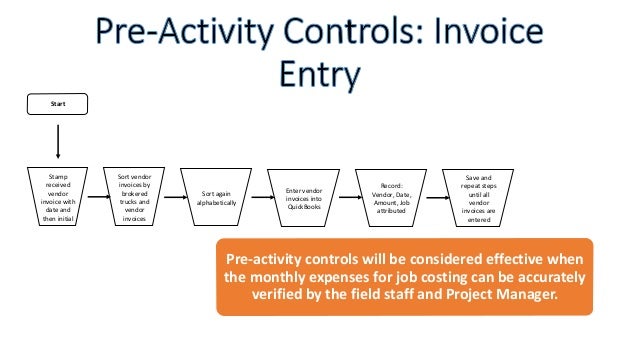 Internal Control Flow Chart