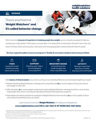 There’s proof behind
Weight Watchers® and
it’s called behavior change
1. Johnston CA et al. A randomized controlled trial of a community-based behavioral counseling program. The American Journal of Medicine 2013 (Article in Press), Oct. 2013.
Weight loss data obtained at 6 months. Trial funded by Weight Watchers.
2. Pinto et al., Obesity 2012 Obesity (Silver Spring). 2012 Oct 8. [Epub ahead of print].
3. Jebb et al., Lancet 2011 Oct 22;378(9801):1485-92.
© 2015 Weight Watchers International, Inc., owner of the WEIGHT WATCHERS registered trademark
Learn how the science of Weight Watchers can help your employees at
www.weightwatchers.com/HR or call 1-800-8-AT-WORK (800-828-9675)
With more than 50 years of experience in helping people lose weight, we are uniquely equipped to help you
reshape your organization. That’s why our proven plan isn’t about diets or restrictions that don’t last in the real
world. It’s about food consciousness, real results and changing people’s relationship with food, for good.
Our four supportive pillars ensure our program is ﬂexible & convenient, simple to learn & easy to follow:
With dozens of clinical studies to our name, our focus is on clinically effective and meaningful weight-loss results:
• People attending Weight Watchers meetings and using eTools lost 8x as much weight as those who tried to
lose weight on their own1
• After 48 weeks, 3x as many people randomized to attend Weight Watchers meetings lost 10% or more of their
body weight than those in a professionally delivered behavioral weight-loss program2
• Overweight and obese participants assigned to Weight Watchers lost more than 2x as much weight as those
who received standard primary care alone3
SCIENCE
FOOD
Loving the smart
choices we make
about what we eat
SUPPORT
Drawing upon others
for knowledge &
encouragement
BEHAVIOR CHANGE
Committing to the
small changes that
make a big difference
ACTIVITY
Moving in ways that
improve our minds,
physiques & overall health
9915484 1/15
 