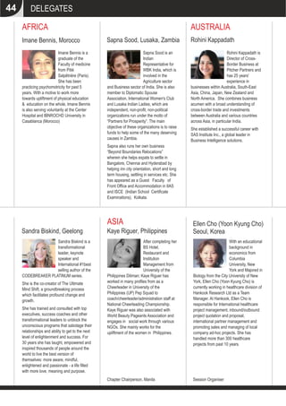 With an educational
background in
economics from
Columbia
University, New
York and Majored in
Biology from the City University of New
York, Ellen Cho (Yoon Kyung Cho) is
currently working in healthcare division of
Hankook Research Ltd as a Team
Manager. At Hankook, Ellen Cho is
responsible for International healthcare
project management, inbound/outbound
project quotation and proposal,
international partner management and
promoting sales and managing of local
company ad-hoc projects. She has
handled more than 300 healthcare
projects from past 10 years.
Ellen Cho (Yoon Kyung Cho)
Seoul, Korea
Session Organiser
After completing her
BS Hotel,
Restaurant and
Institution
Management from
University of the
Philippines Diliman; Kaye Riguer has
worked in many profiles from as a
Cheerleader in University of the
Philippines (UP) Pep Squad to
coach/cheerleader/administration staff at
National Cheerleading Championship.
Kaye Riguer was also associated with
World Beauty Pageants Association and
engages in social work through various
NGOs. She mainly works for the
upliftment of the women in Philippines.
Kaye Riguer, Philippines
Chapter Chairperson, Manila
ASIA
44 DELEGATES
Imane Bennis is a
graduate of the
Faculty of medicine
from Pitié
Salpêtrière (Paris).
She has been
practicing psychomotricity for past 5
years. With a motive to work more
towards upliftment of physical education
& education on the whole, Imane Bennis
is also serving voluntarily at the Center
Hospital and IBNROCHD University in
Casablanca (Morocco)
Imane Bennis, Morocco
AUSTRALIA
Rohini Kappadath is
Director of Cross-
Border Business at
Pitcher Partners and
has 25 years'
experience in
businesses within Australia, South-East
Asia, China, Japan, New Zealand and
North America. She combines business
acumen with a broad understanding of
cross-border trade and investments
between Australia and various countries
across Asia, in particular India.
She established a successful career with
SAS Institute Inc., a global leader in
Business Intelligence solutions.
Rohini Kappadath
AFRICA
Sapna Sood is an
Indian
Representative for
WBK India, which is
involved in the
Agriculture sector
and Business sector of India. She is also
member to Diplomatic Spouse
Association, International Women's Club
and Lusaka Indian Ladies, which are
independent, non-profit, non-political
organizations run under the motto of
“Partners for Prosperity”. The main
objective of these organizations is to raise
funds to help some of the many deserving
causes in Zambia.
Sapna also runs her own business
“Beyond Boundaries Relocations”
wherein she helps expats to settle in
Bangalore, Chennai and Hyderabad by
helping inn city orientation, short and long
term housing, settling in services etc. She
has appeared as a Guest Faculty of
Front Office and Accommodation in IIAS
and ISCE (Indian School Certificate
Examinations), Kolkata.
Sapna Sood, Lusaka, Zambia
Sandra Biskind is a
transformational
leader, keynote
speaker and
International #1best
selling author of the
CODEBREAKER PLATINUM series.
She is the co-creator of The Ultimate
Mind Shift, a groundbreaking process
which facilitates profound change and
growth.
She has trained and consulted with top
executives, success coaches and other
transformational leaders to unblock the
unconscious programs that sabotage their
relationships and ability to get to the next
level of enlightenment and success. For
30 years she has taught, empowered and
inspired thousands of people around the
world to live the best version of
themselves: more aware, mindful,
enlightened and passionate - a life filled
with more love, meaning and purpose.
Sandra Biskind, Geelong
 