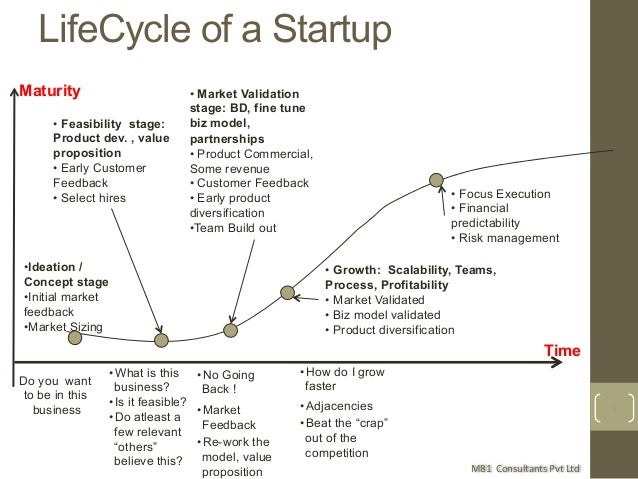 early stage funding options and expectations ul