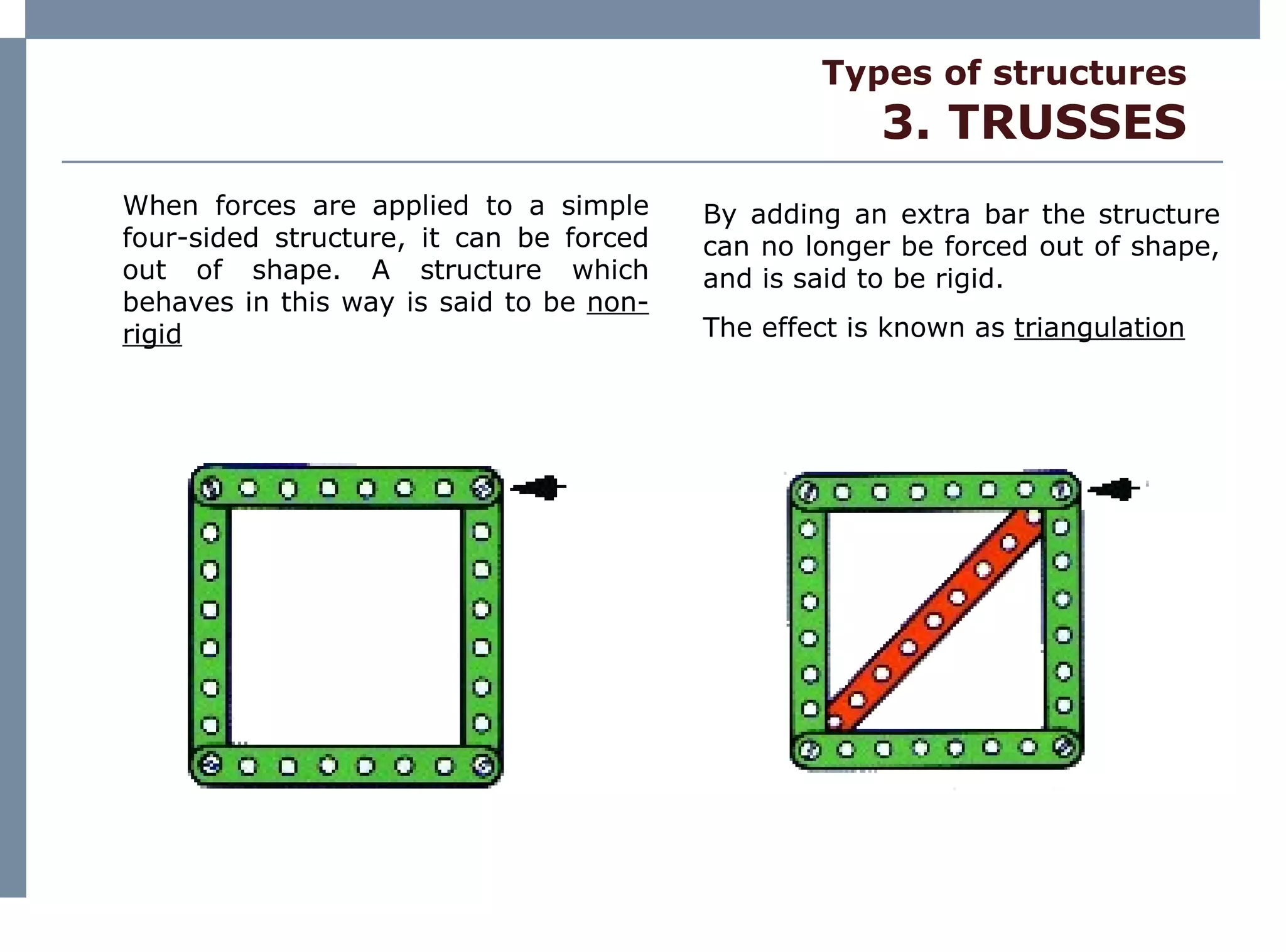 Types of structures 3. TRUSSES When forces are applied to a simple four-sided structure, it can be forced out of shape. A structure which behaves in this way is said to be  non-rigid By adding an extra bar the structure can no longer be forced out of shape, and is said to be rigid. The effect is known as  triangulation 