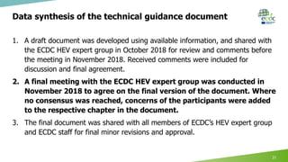 Data synthesis of the technical guidance document
1. A draft document was developed using available information, and shared with
the ECDC HEV expert group in October 2018 for review and comments before
the meeting in November 2018. Received comments were included for
discussion and final agreement.
2. A final meeting with the ECDC HEV expert group was conducted in
November 2018 to agree on the final version of the document. Where
no consensus was reached, concerns of the participants were added
to the respective chapter in the document.
3. The final document was shared with all members of ECDC’s HEV expert group
and ECDC staff for final minor revisions and approval.
21
 