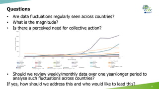 Questions
• Are data fluctuations regularly seen across countries?
• What is the magnitude?
• Is there a perceived need for collective action?
• Should we review weekly/monthly data over one year/longer period to
analyse such fluctuations across countries?
If yes, how should we address this and who would like to lead this? 9
 