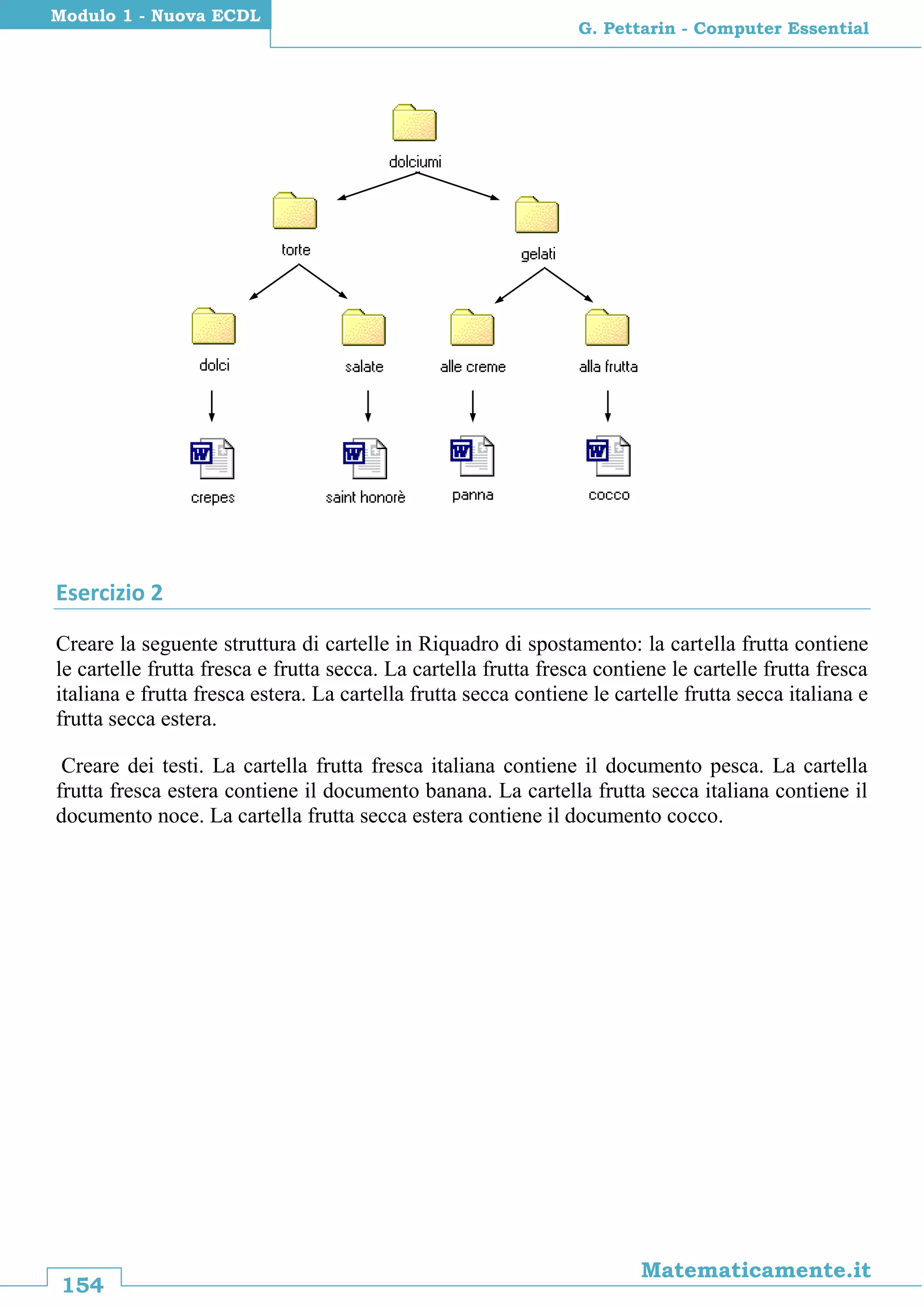 154
Matematicamente.it
G. Pettarin - Computer Essential
Modulo 1 - Nuova ECDL
Esercizio 2
Creare la seguente struttura di cartelle in Riquadro di spostamento: la cartella frutta contiene
le cartelle frutta fresca e frutta secca. La cartella frutta fresca contiene le cartelle frutta fresca
italiana e frutta fresca estera. La cartella frutta secca contiene le cartelle frutta secca italiana e
frutta secca estera.
Creare dei testi. La cartella frutta fresca italiana contiene il documento pesca. La cartella
frutta fresca estera contiene il documento banana. La cartella frutta secca italiana contiene il
documento noce. La cartella frutta secca estera contiene il documento cocco.
 