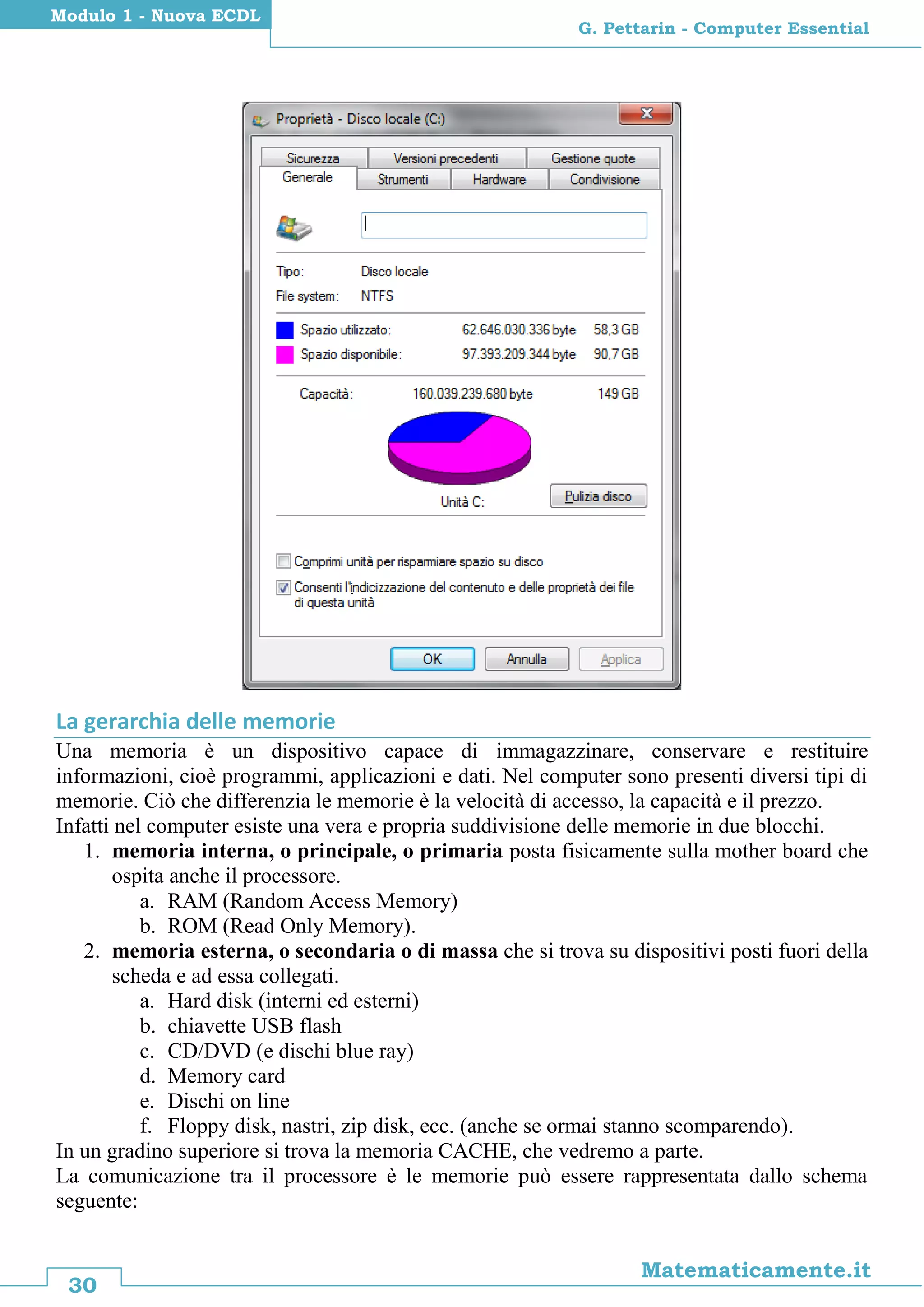 30
Matematicamente.it
G. Pettarin - Computer Essential
Modulo 1 - Nuova ECDL
La gerarchia delle memorie
Una memoria è un dispositivo capace di immagazzinare, conservare e restituire
informazioni, cioè programmi, applicazioni e dati. Nel computer sono presenti diversi tipi di
memorie. Ciò che differenzia le memorie è la velocità di accesso, la capacità e il prezzo.
Infatti nel computer esiste una vera e propria suddivisione delle memorie in due blocchi.
1. memoria interna, o principale, o primaria posta fisicamente sulla mother board che
ospita anche il processore.
a. RAM (Random Access Memory)
b. ROM (Read Only Memory).
2. memoria esterna, o secondaria o di massa che si trova su dispositivi posti fuori della
scheda e ad essa collegati.
a. Hard disk (interni ed esterni)
b. chiavette USB flash
c. CD/DVD (e dischi blue ray)
d. Memory card
e. Dischi on line
f. Floppy disk, nastri, zip disk, ecc. (anche se ormai stanno scomparendo).
In un gradino superiore si trova la memoria CACHE, che vedremo a parte.
La comunicazione tra il processore è le memorie può essere rappresentata dallo schema
seguente:
 