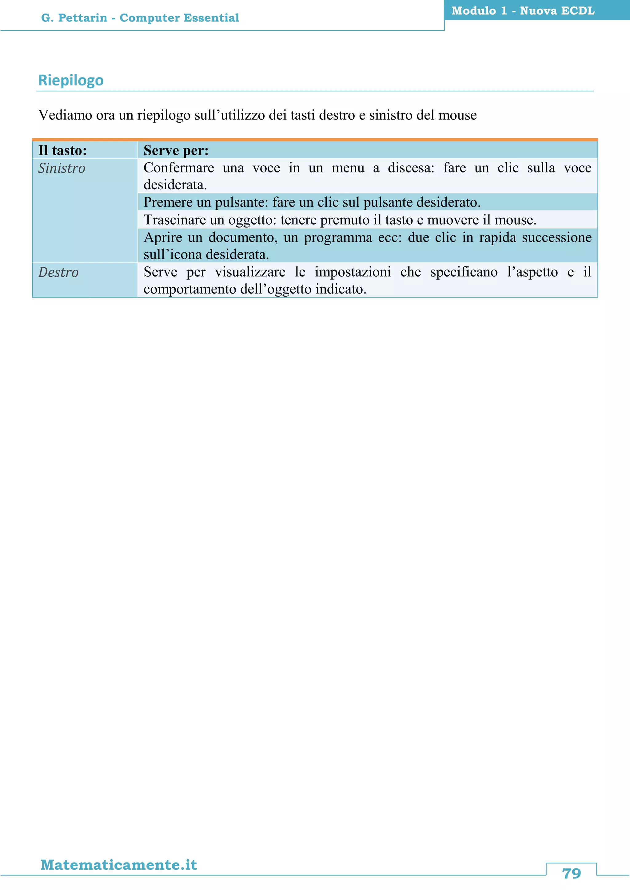 79
Matematicamente.it
Modulo 1 - Nuova ECDL
G. Pettarin - Computer Essential
Riepilogo
Vediamo ora un riepilogo sull’utilizzo dei tasti destro e sinistro del mouse
Il tasto: Serve per:
Sinistro Confermare una voce in un menu a discesa: fare un clic sulla voce
desiderata.
Premere un pulsante: fare un clic sul pulsante desiderato.
Trascinare un oggetto: tenere premuto il tasto e muovere il mouse.
Aprire un documento, un programma ecc: due clic in rapida successione
sull’icona desiderata.
Destro Serve per visualizzare le impostazioni che specificano l’aspetto e il
comportamento dell’oggetto indicato.
 