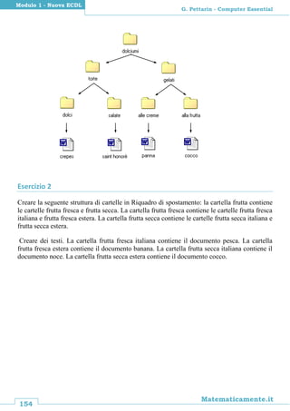 154
Matematicamente.it
G. Pettarin - Computer Essential
Modulo 1 - Nuova ECDL
Esercizio 2
Creare la seguente struttura di cartelle in Riquadro di spostamento: la cartella frutta contiene
le cartelle frutta fresca e frutta secca. La cartella frutta fresca contiene le cartelle frutta fresca
italiana e frutta fresca estera. La cartella frutta secca contiene le cartelle frutta secca italiana e
frutta secca estera.
Creare dei testi. La cartella frutta fresca italiana contiene il documento pesca. La cartella
frutta fresca estera contiene il documento banana. La cartella frutta secca italiana contiene il
documento noce. La cartella frutta secca estera contiene il documento cocco.
 
