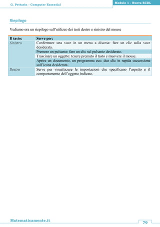 79
Matematicamente.it
Modulo 1 - Nuova ECDL
G. Pettarin - Computer Essential
Riepilogo
Vediamo ora un riepilogo sull’utilizzo dei tasti destro e sinistro del mouse
Il tasto: Serve per:
Sinistro Confermare una voce in un menu a discesa: fare un clic sulla voce
desiderata.
Premere un pulsante: fare un clic sul pulsante desiderato.
Trascinare un oggetto: tenere premuto il tasto e muovere il mouse.
Aprire un documento, un programma ecc: due clic in rapida successione
sull’icona desiderata.
Destro Serve per visualizzare le impostazioni che specificano l’aspetto e il
comportamento dell’oggetto indicato.
 