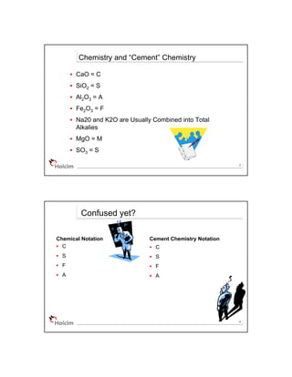 3
CaO = C
SiO2 = S
Al2O3 = A
Fe2O3 = F
Na20 and K2O are Usually Combined into Total
Alkalies
MgO = M
SO3 = S
Chemistry and “Cement” Chemistry
4
Confused yet?
Chemical Notation
C
S
F
A
Cement Chemistry Notation
C
S
F
A
 