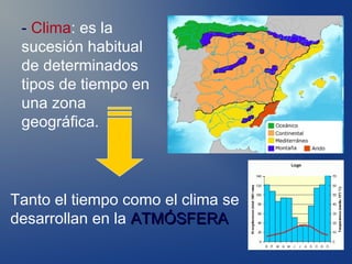 - Clima: es la
 sucesión habitual
 de determinados
 tipos de tiempo en
 una zona
 geográfica.



Tanto el tiempo como el clima se
desarrollan en la ATMÓSFERA
 