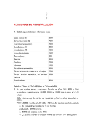 7
/
1
6
6
ACTIVIDADES DE AUTOEVALUACIÓN
1. Dada la siguiente tabla en millones de euros:
Gasto público (G) 3000
Consumo privado (C) 7000
Inversión empresarial (I) 4000
Exportaciones (X) 2000
Importaciones (M) 1000
Impuestos indirectos 1500
Subvenciones 800
Salarios 5000
Alquileres 2000
Intereses 1000
Beneficios empresariales 3000
Rentas factores nacionales en el extranjero 2000
Rentas factores extranjeros en territorio
nacional
3000
Amortizaciones 4000
Calcula el PIBpm, el PIBcf, el PNBpm, el PNNpm y la RN.
2. Un país produce peras y manzanas. Durante los años 2002, 2003 y 2004,
se vendieron respectivamente 100.000, 120000 y 155000 kilos de peras a 1, 1,20
y 1,50
€/kilo, mientras que las ventas de manzanas en los tres años ascendían a
60000,
70000 y 80500, vendidos a 0,80, 0,90 y 1,10 €/kilo. En los años reseñados, calcula:
a. La producción para cada uno de los distintos
productos b. El PIB nominal.
c. El PIB real respecto al año 2002.
d. ¿A cuánto ascendió la variación del PIB real entre los años 2002 y 2004?
 