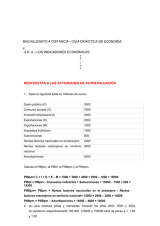 BACHILLERATO A DISTANCIA - GUÍA DIDÁCTICA DE ECONOMÍA
8
U.D. 9 – LOS INDICADORES ECONÓMICOS
9
9
/
1
6
6
RESPUESTAS A LAS ACTIVIDADES DE AUTOEVALUACIÓN
1. Dada la siguiente tabla en millones de euros:
Gasto público (G) 3000
Consumo privado (C) 7000
Inversión empresarial (I) 4000
Exportaciones (X) 2000
Importaciones (M) 1000
Impuestos indirectos 1500
Subvenciones 800
Rentas factores nacionales en el extranjero 2000
Rentas factores extranjeros en territorio
nacional
3000
Amortizaciones 4000
Calcula el PIBpm, el PIBcf, el PNBpm y el PNNpm.
PIBpm= C + I + G + X – M = 7000 + 3000 + 4000 + 2000 – 1000 = 15000
PIBcf = PIBpm – Impuestos indirectos + Subvenciones = 15000 – 1500 + 800 =
14300
PNBpm= PIBpm + Rentas factores nacionales en el extranjero - Rentas
factores extranjeros en territorio nacional= 15000 + 2000 – 3000 = 14000
PNNpm = PNBpm – Amortizaciones = 14000 – 4000 = 10000
2. Un país produce peras y manzanas. Durante los años 2002, 2003 y 2004,
se vendieron respectivamente 100.000, 120000 y 155000 kilos de peras a 1, 1,20
y 1,50
 