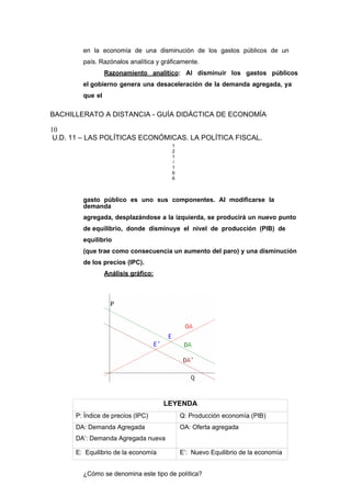 en la economía de una disminución de los gastos públicos de un
país. Razónalos analítica y gráficamente.
Razonamiento analítico: Al disminuir los gastos públicos
el gobierno genera una desaceleración de la demanda agregada, ya
que el
BACHILLERATO A DISTANCIA - GUÍA DIDÁCTICA DE ECONOMÍA
10
U.D. 11 – LAS POLÍTICAS ECONÓMICAS. LA POLÍTICA FISCAL.
1
2
1
/
1
6
6
gasto público es uno sus componentes. Al modificarse la
demanda
agregada, desplazándose a la izquierda, se producirá un nuevo punto
de equilibrio, donde disminuye el nivel de producción (PIB) de
equilibrio
(que trae como consecuencia un aumento del paro) y una disminución
de los precios (IPC).
Análisis gráfico:
LEYENDA
P: Índice de precios (IPC) Q: Producción economía (PIB)
DA: Demanda Agregada
DA’: Demanda Agregada nueva
OA: Oferta agregada
E: Equilibrio de la economía E’: Nuevo Equilibrio de la economía
¿Cómo se denomina este tipo de política?
 