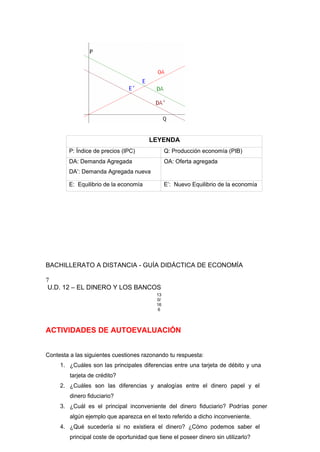 LEYENDA
P: Índice de precios (IPC) Q: Producción economía (PIB)
DA: Demanda Agregada
DA’: Demanda Agregada nueva
OA: Oferta agregada
E: Equilibrio de la economía E’: Nuevo Equilibrio de la economía
BACHILLERATO A DISTANCIA - GUÍA DIDÁCTICA DE ECONOMÍA
7
U.D. 12 – EL DINERO Y LOS BANCOS
13
0/
16
6
ACTIVIDADES DE AUTOEVALUACIÓN
Contesta a las siguientes cuestiones razonando tu respuesta:
1. ¿Cuáles son las principales diferencias entre una tarjeta de débito y una
tarjeta de crédito?
2. ¿Cuáles son las diferencias y analogías entre el dinero papel y el
dinero fiduciario?
3. ¿Cuál es el principal inconveniente del dinero fiduciario? Podrías poner
algún ejemplo que aparezca en el texto referido a dicho inconveniente.
4. ¿Qué sucedería si no existiera el dinero? ¿Cómo podemos saber el
principal coste de oportunidad que tiene el poseer dinero sin utilizarlo?
 
