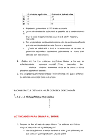 Productos agrícolas Productos industriales
A 0 21
B 2 14
C 4 7
D 6 0
a. Representa gráficamente la FPP de esta economía.
b. ¿Cuál sería el coste de oportunidad si pasamos de la combinación B a
la
C?¿y el coste de oportunidad de pasar de la B a la A? Razona tu
respuesta.
c. Pon un ejemplo de combinación ineficiente, otro de combinación eficiente
y otra de combinación inalcanzable. Razona tu respuesta.
d. ¿Cómo se modificaría la FPP si incrementamos los factores de
producción disponibles? Representa gráficamente la nueva FPP
obtenida con esa variación.
2. ¿Cuáles son los tres problemas económicos básicos a los que se
enfrenta cualquier economía mundial? ¿Cómo responden los
distintos sistemas económicos vistos en la unidad a dichos
problemas económicos básicos?
3. Cita y explica brevemente las ventajas e inconvenientes a los que se enfrentan
los sistemas económicos vistos en la unidad.
BACHILLERATO A DISTANCIA - GUÍA DIDÁCTICA DE ECONOMÍA
6
U.D. 2 – LA ORGANIZACIÓN ECONÓMICA
2
0
/
1
6
6
ACTIVIDADES PARA ENVIAR AL TUTOR
1. Después de leer el texto de apoyo titulado “los sistemas económicos
antiguos”, responde a las siguiente pregunta:
 Las tribus germanas a las que se refiere el texto, ¿Qué producían y en
que cantidad? ¿Cómo producían? ¿Y para quién?
 