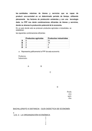 las cantidades máximas de bienes y servicios que es capaz de
producir una sociedad en un determinado periodo de tiempo, utilizando
plenamente los factores de producción existentes y con una tecnología
dada. La FPP nos darán combinaciones eficientes de bienes y servicios,
donde se alcanza la producción potencial de la economía.
En un país donde solo se producen productos agrícolas e industriales, se
establecen
las siguientes combinaciones eficientes:
Productos agrícolas Productos industriales
A 0 21
B 2 14
C 4 7
D 6 0
a. Representa gráficamente la FPP de esta economía.
Productos
Industriales
A B
C
D
Produ
ctos
agríc
olas
BACHILLERATO A DISTANCIA - GUÍA DIDÁCTICA DE ECONOMÍA
8
U.D. 2 – LA ORGANIZACIÓN ECONÓMICA
2
2
/
1
6
6
 