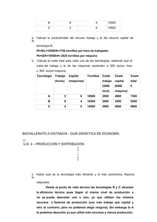 B 6 4 10500
C 4 6 10500
a. Calcula la productividad del recurso trabajo y la del recurso capital de
la
tecnología B.
Pl=Q/L=10500/6=1750 tornillos por hora de trabajador
Pk=Q/K=10500/4= 2625 tornillos por máquina
b. Calcula el coste total para cada una de las tecnologías, sabiendo que el
coste del trabajo y el de las máquinas ascienden a 500 euros/ hora
y 800 euros/ máquina.
Tecnología Trabajo
(horas)
Capital
(máquinas)
Tornillos Coste
trabajo
(500€
hora)
Coste
capital
(800€
máquina)
Coste
total
€
A 5 6 10000 2500 4800 7300
B 6 4 10500 3000 3200 6200
C 4 6 10500 2000 4800 6800
BACHILLERATO A DISTANCIA - GUÍA DIDÁCTICA DE ECONOMÍA
11
U.D. 4 – PRODUCCIÓN Y DISTRIBUCIÓN
4
6
/
1
6
6
c. Indica cual es la tecnología más eficiente y la más económica. Razona
tu
respuesta.
Desde el punto de vista técnico las tecnologías B y C alcanzan
la eficiencia técnica pues llegan al mismo nivel de producción y
no se puede descartar una u otra, ya que utilizan los mismos
recursos o factores de producción (una más trabajo que capital y
otra al contrario, pero no podemos elegir ninguna). Sin embargo la A
la podemos descartar ya que utiliza más recursos y menos producción.
 