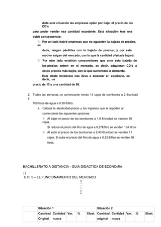Ante esta situación las empresas optan por bajar el precio de los
CD’s
para poder vender esa cantidad excedente. Esta situación trae una
doble consecuencia:
 Por un lado habrá empresas que no aguanten la bajada de precios,
es
decir, tengan pérdidas con la bajada de precios; y por este
motivo salgan del mercado, con lo que la cantidad ofertada bajará.
 Por otro lado existirán consumidores que ante esta bajada de
los precios entren en el mercado, es decir, adquieran CD’s a
estos precios más bajos, con lo que aumentará la demanda.
Esta doble tendencia nos lleva a alcanzar el equilibrio, es
decir, un
precio de 15 y una cantidad de 60.
2. Todas las semanas un comerciante vende 15 cajas de bombones a 2 €/unidad
y
100 litros de agua a 0,30 €/litro.
a. Calcula la elasticidad-precio y los ingresos que le reportan al
comerciante las siguientes opciones:
 Al bajar el precio de los bombones a 1,8 €/unidad se venden 18
cajas.
Si reduce el precio del litro de agua a 0,27€/litro se venden 104 litros.
 Al subir el precio de los bombones a 2,40 €/unidad se venden 11
cajas. Si sube el precio del litro de agua a 0,33 €/litro se venden 96
litros.
BACHILLERATO A DISTANCIA - GUÍA DIDÁCTICA DE ECONOMÍA
13
U.D. 5 – EL FUNCIONAMIENTO DEL MERCADO
6
1
/
1
6
6
Situación 1 Situación 2
Cantidad
Original
Cantidad
nueva
Var. % Elast. Cantidad
original
Cantidad
nueva
Var. % Elast.
 