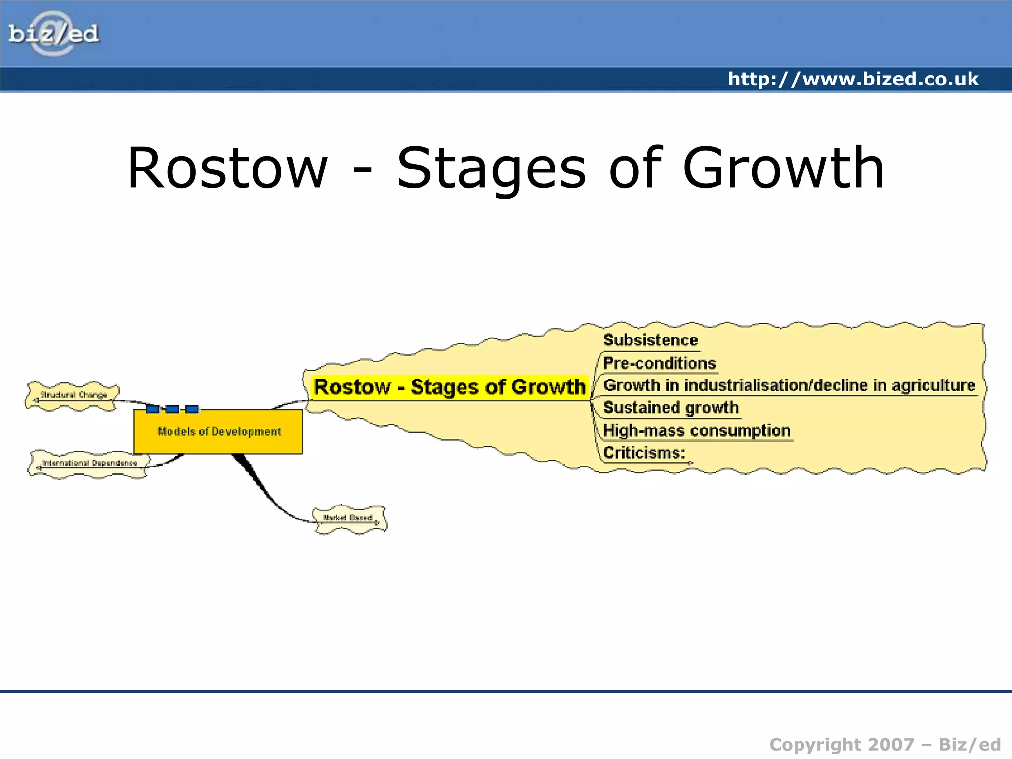 Rostow - Stages of Growth