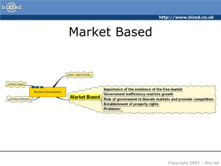 Market Based