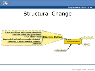 Structural Change