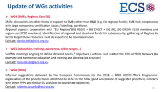 Update of WGs activities
➢ WG4 (SMEs, Regions, East EU)
SMEs: discussions on other forms of support to SMEs other than R&D...
