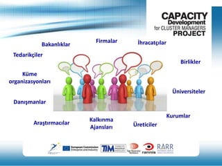 Bakanlıklar

Firmalar

İhracatçılar

Tedarikçiler
Birlikler
Küme
organizasyonları
Üniversiteler
Danışmanlar
Araştırmacılar

Kalkınma
Ajansları

Kurumlar

Üreticiler

 