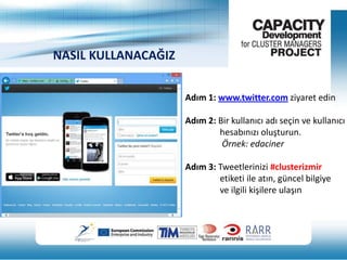 NASIL KULLANACAĞIZ
Adım 1: www.twitter.com ziyaret edin
Adım 2: Bir kullanıcı adı seçin ve kullanıcı
hesabınızı oluşturun.
Örnek: edaciner
Adım 3: Tweetlerinizi #clusterizmir
etiketi ile atın, güncel bilgiye
ve ilgili kişilere ulaşın

 