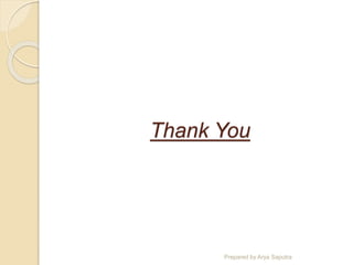 Thank You
Prepared by Arya Saputra
 