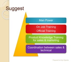 Suggest
Prepared by Arya Saputra
Man Power
On Job Training
Official Training
Product Knowledge Training
for sales & marketing
Coordination between sales &
technical
 