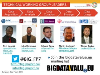 13European Data Forum 2014 BIG 318062
BIG
Big Data Public Private Forum
TECHNICAL WORKING GROUP LEADERS
Data
Acquisition
D...