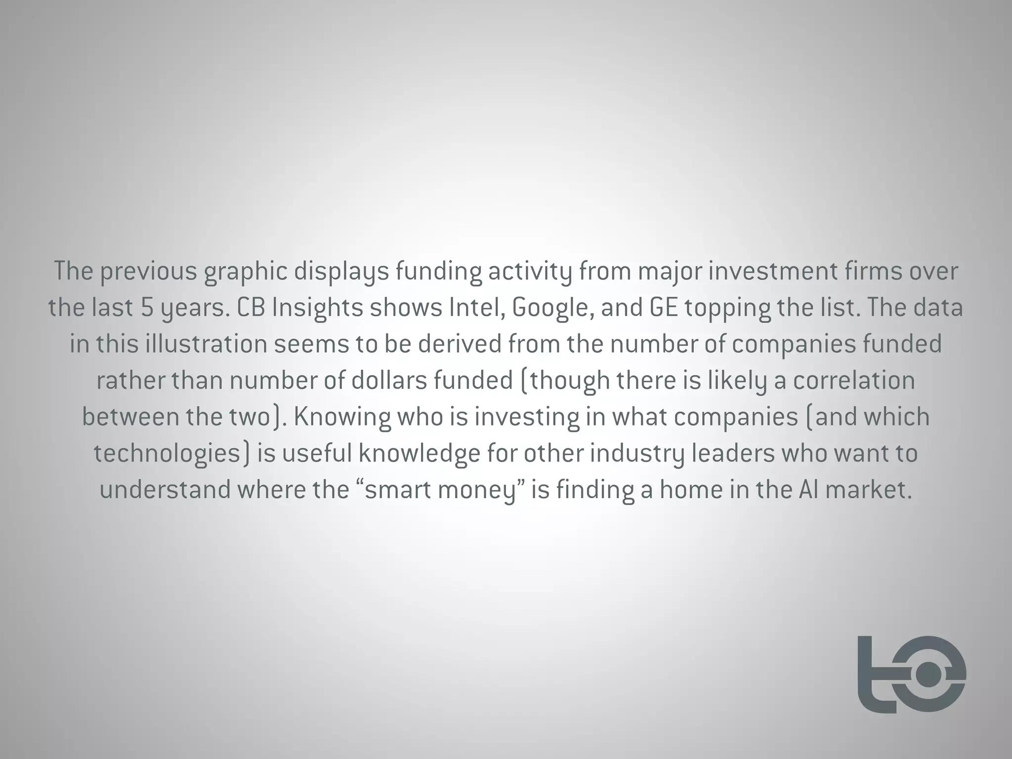 The previous graphic displays funding activity from major investment firms over
the last 5 years. CB Insights shows Intel, Google, and GE topping the list. The data
in this illustration seems to be derived from the number of companies funded
rather than number of dollars funded (though there is likely a correlation
between the two). Knowing who is investing in what companies (and which
technologies) is useful knowledge for other industry leaders who want to
understand where the “smart money” is finding a home in the AI market.
 