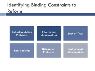 Identifying Binding Constraints to 
Reform 
Information 
Asymmetries 
Collective Action 
Problems Lack of Trust 
Rent-Seeking Delegation 
Problems 
Institutional 
Manipulation 
 