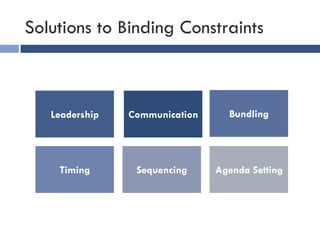 Solutions to Binding Constraints 
Leadership Communication Bundling 
Timing Sequencing Agenda Setting 
 