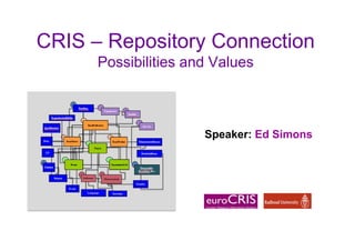 CRIS – Repository Connection
Possibilities and Values

Speaker: Ed Simons

 