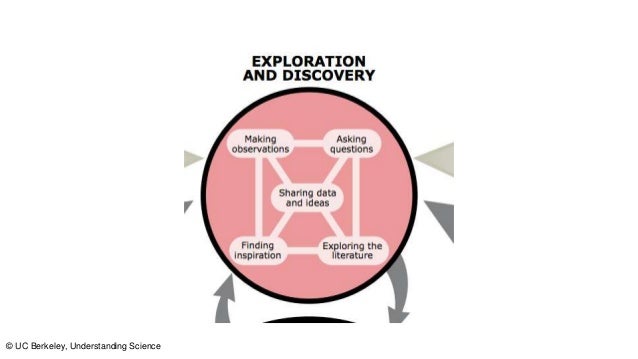 case of movie industry This chapter explores the impact of the internet, digital technology and social media on the independent film industry’s existing value chain it specifically. case of movie industry This chapter explores the impact of the internet, digital technology and social media on the independent film industry’s existing value chain it specifically.