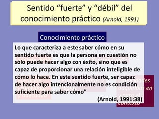 Sentido “fuerte” y “débil” del conocimiento práctico  (Arnold, 1991) Conocimiento práctico Sentido débil Sentido fuerte Ejecución intencional y adecuada Procedimientos y reglas Capacidades adquiridas en y para el contexto Lo que caracteriza a este saber cómo en su sentido fuerte es que la persona en cuestión no sólo puede hacer algo con éxito, sino que es capaz de proporcionar una relación inteligible de cómo lo hace. En este sentido fuerte, ser capaz de hacer algo intencionalmente no es condición suficiente para saber cómo” (Arnold, 1991:38) 