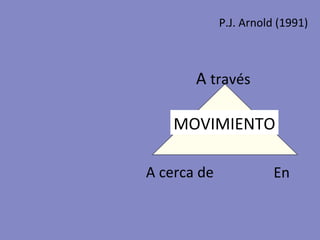 A cerca de En A  través MOVIMIENTO P.J. Arnold (1991) 