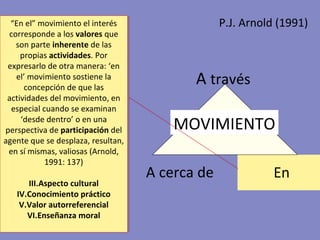 “ En el” movimiento el interés corresponde a los  valores  que son parte  inherente  de las propias  actividades . Por expresarlo de otra manera: ‘en el’ movimiento sostiene la concepción de que las actividades del movimiento, en especial cuando se examinan ‘desde dentro’ o en una perspectiva de  participación  del agente que se desplaza, resultan, en sí mismas, valiosas (Arnold, 1991: 137) Aspecto cultural Conocimiento práctico Valor autorreferencial Enseñanza moral A cerca de En A  través MOVIMIENTO P.J. Arnold (1991) 