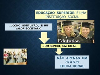 ... UM SONHO, UM IDEAL
.....COMO INSTITUIÇÃO , É UM
VALOR SOCIETÁRIO
NÃO APENAS UM
STATUS
EDUCACIONAL
EDUCAÇÃO SUPERIOR É UMA
INSTITUIÇAO SOCIAL
 