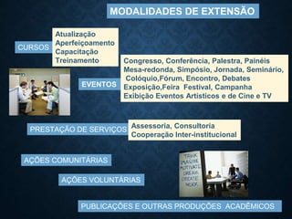 MODALIDADES DE EXTENSÃO
CURSOS
Atualização
Aperfeiçoamento
Capacitação
Treinamento
EVENTOS
Congresso, Conferência, Palestra, Painéis
Mesa-redonda, Simpósio, Jornada, Seminário,
Colóquio,Fórum, Encontro, Debates
Exposição,Feira Festival, Campanha
Exibição Eventos Artísticos e de Cine e TV
PRESTAÇÃO DE SERVIÇOS Assessoria, Consultoria
Cooperação Inter-institucional
AÇÕES COMUNITÁRIAS
AÇÕES VOLUNTÁRIAS
PUBLICAÇÕES E OUTRAS PRODUÇÕES ACADÊMICOS
 