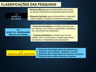 • Pesquisa Básica: gerar conhecimentos novos úteis
ao avanço da ciência sem aplicação prática prevista
• Pesquisa Aplicada: gerar conhecimentos e aplicação
prática dirigida à solução de problemas específicos
CLASSIFICAÇÕES DAS PESQUISAS
( 1)
QUANTO A
NATUREZA
( 2)
QUANTO A ABORDAGEM
(Metodos de Analise)
• Pesquisa Quantitativa: considera que tudo pode
ser traduzido em números, classificados, analisados,
com uso de técnicas estatísticas.
• Pesquisa Qualitativa: considera que há uma
relação entre o mundo real e o sujeito que precisa
ser descrita e interpretado pelo pesquisador
( 3 )
QUANTO A SEUS OBJETIVOS
> Pesquisa Exploratória/Descritiva/Explicativa
> Pesquisa que verificam hipóteses causais
> Pesquisa para implantação de sistemas e projetos
> Pesquisa para avaliar sistemas e projetos
 