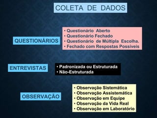 • Observação Sistemática
• Observação Assistemática
• Observação em Equipe
• Observação da Vida Real
• Observação em Laboratório
COLETA DE DADOS
• Questionário Aberto
• Questionário Fechado
• Questionário de Múltipla Escolha.
• Fechado com Respostas Possíveis
• Padronizada ou Estruturada
• Não-Estruturada
OBSERVAÇÃO
ENTREVISTAS
QUESTIONÁRIOS
 
