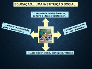 EDUCAÇAO....UMA INSTITUIÇÃO SOCIAL.
•“...promover ideais, princípios, valores
“... transferir conhecimentos,
cultura e ideais societários”.
 