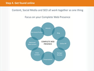 Blog
Online PR
Rich Social Profiles
Video
Content
Brand
ed
Conte
nt
Ratings/
Reviews
Website
Optimized
Web Content
Presentations
COMPLETE WEB
PRESENCE
Content, Social Media and SEO all work together as one thing
Focus on your Complete Web Presence
Step 4. Get found online
 