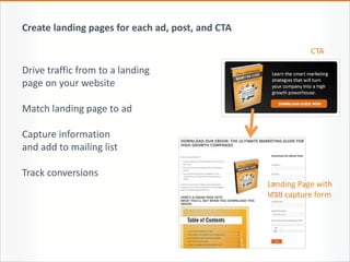 Drive traffic from to a landing
page on your website
Match landing page to ad
Capture information
and add to mailing list
Track conversions
Create landing pages for each ad, post, and CTA
CTA
Landing Page with
lead capture form
 