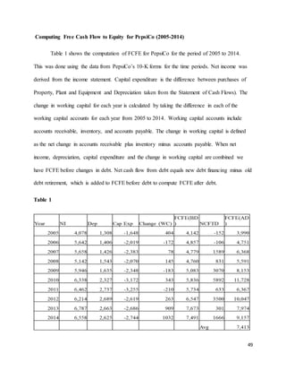 49
Computing Free Cash Flow to Equity for PepsiCo (2005-2014)
Table 1 shows the computation of FCFE for PepsiCo for the period of 2005 to 2014.
This was done using the data from PepsiCo’s 10-K forms for the time periods. Net income was
derived from the income statement. Capital expenditure is the difference between purchases of
Property, Plant and Equipment and Depreciation taken from the Statement of Cash Flows). The
change in working capital for each year is calculated by taking the difference in each of the
working capital accounts for each year from 2005 to 2014. Working capital accounts include
accounts receivable, inventory, and accounts payable. The change in working capital is defined
as the net change in accounts receivable plus inventory minus accounts payable. When net
income, depreciation, capital expenditure and the change in working capital are combined we
have FCFE before changes in debt. Net cash flow from debt equals new debt financing minus old
debt retirement, which is added to FCFE before debt to compute FCFE after debt.
Table 1
 