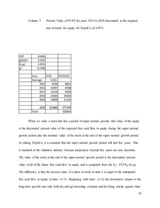 51
Column 3 Present Value of FCFE for years 2015 to 2020 discounted at the required
rate of return for equity for PepsiCo of 4.95%
When we value a stock that has a period of super-normal growth, that value of the equity
is the discounted present value of the expected free cash flow to equity during the super-normal
growth period plus the terminal value of the stock at the end of the super-normal growth period.
In valuing PepsiCo, it is assumed that the super-normal growth period will last five years. This
is standard in the valuation industry because projections beyond five years are very uncertain.
The value of the stock at the end of the super-normal growth period is the discounted present
value of all of the future free cash flow to equity and is computed from the 𝑃5= 𝐹𝐶𝐹𝐸6/ (k-g).
The difference is that the present value of a share of stock at time=t is equal to the anticipated
free cash flow to equity at time= (t+1). Beginning with time= (t+1), the investment returns to the
long-term growth rate with both (k) and (g) becoming constant and (k) being strictly greater than
PEP 8.49%
g(GDP) 3.55%
(k-g) 4.95%
g* 0.1786
Year FCFE PV(FCFE)
Average 7,413
2015 8736 8053
2016 10297 8748
2017 12136 9503
2018 14303 10324
2019 16858 11216
2020 352884 277199
Total 325043
 