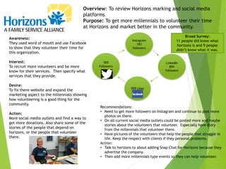 Overview: To review Horizons marking and social media
platforms
Purpose: To get more millennials to volunteer their time
at Horizons and market better in the community.
Awareness:
They used word of mouth and use Facebook
to show that they volunteer their time for
this organization.
Interest:
To recruit more volunteers and be more
know for their services. Then specify what
services that they provide.
Desire:
To fix there website and expand the
marketing aspect to the millennials showing
how volunteering is a good thing for the
community.
Action:
More social media outlets and find a way to
get more donations. Also share some of the
stories of the people that depend on
horizons, or the people that volunteer
there.
505
Followers
959 Likes
Instagram
183
followers
LinkedIn
894
followers
Broad Survey:
11 people did know what
horizons is and 9 people
didn’t know what it was.
Recommendations:
• Need to get more followers on Instagram and continue to post more
photos on there.
• On all current social media outlets could be posted more and maybe
stories about the volunteers that volunteer. Especially have story
from the millennials that volunteer there.
• Have pictures of the volunteers that help the people that struggle in
life. Keep the respect with clients if they personal problems.
Action:
• Talk to horizons to about adding Snap Chat for Horizons because they
advertise the company.
• Then add more millennials type events so they can help volunteer.
 