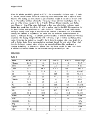 Maggie Kilbride
4
When the NJ tube was initially placed on 12/29/15 the recommended feed was Jevity 1.5. Jevity
1.5 was the chosen formula because it is calorically dense and contains fiber to help with bowel
function. This feeding can help patients to gain or maintain weight. It was advised to start Jevity
1.5 at 10 cc an hour and then advance by 10 cc every 8 hours until they reached goal rate. The
goal rate of the formula was Jevity 1.5 at 45 cc for 24 hours. The recommended auto flushes
were 30 cc every hour. If the patient had started to show signs of refeeding syndrome, a safe
feeding level would have been Jevity 1.5 at 20 cc an hour plus Pro-Stat TID. The suggestions for
her home feedings were to advance to a cyclic feeding of 12-16 hours or as she could tolerate.
The cycle feedings could be put at 80 cc an hour for 14 hours. It was made clear in the dietitian
charting that tolerance at a continuous rate should first she established before she should be
cleared to start cyclic feeding. The ultimate goal was to reduce or diminish the risks for refeeding
syndrome. This feeding rate provided her with 1620 kcals, 68 gm of protein, and 820 cc of free
water. At this time the patient was cleared by the GI doctor to continue with a clear liquid diet as
well as the tube feeds. These recommendations continued through her next admit. When it had
been decided to not continue with a tube feed she was ordered Boost Plus supplement to
consume 4 times/day. At 360 calories, 4 Boost Plus a day would provide her with 1440 calories
in addition to whatever calories she may consume through her clear liquid diet.
Lab Values:
Table 1
Labs 12/30/15 1/11/16 1/15/16 1/19/16 Normal range
Albumin 1.8 L 1.6 1.6 L 1.8 3.5-5
BUN 9.0 7.8 3.6 14 8-26
Creat 0.7 L 0.6 L 0.5 L 0.6 L .80-1.5
Ca 7.8 L 7.5 L 7.1 L 7.7 L 8.5-10.2
Cl 106 101 105 104 98-110
CO2 25 21 19 L 22 21-32
Glucose 57 L 64 89 82 65-99
K 3.4 L 3.5 4.3 3.7 3.5-5
Na 142 136 138 139 136-145
Phos - 2.9 2.4 L 2.4 L 2.5-4.5
Mg 1.8 1.62 1.87 1.78 1.5-2
eGFR 88 L 109.7 130.6 103.4 90-120
SGOT 30 34 - 32 5-40
SGPT 17 24 - 19 7-56
HBGA1C 5.8 - - - <6%
Trig 57 - - - <150
Lipase 7 7 - 7 0-60
CRP 3.3 H - - - <3
 
